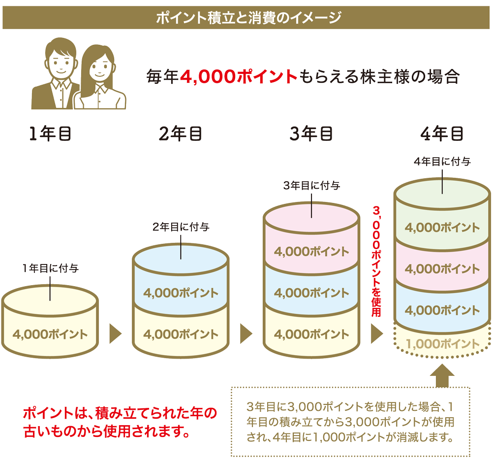 積立制度グラフ