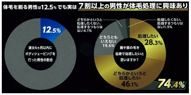 シック ハイドロ ボディグルーマー RIZAPコラボ　替刃　3個入